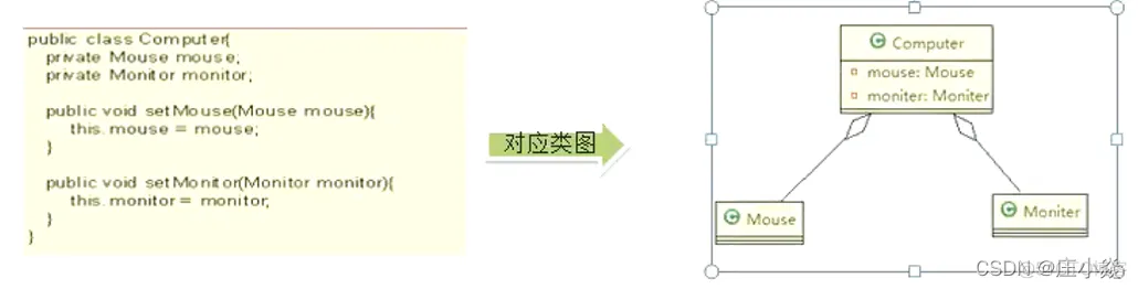 软件设计模式——软件设计原则_System_12